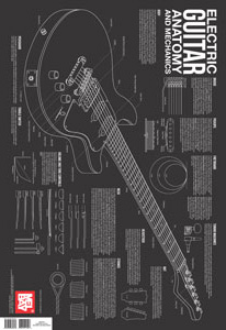 Electric Guitar Anatomy & Mechanics Wall Chart