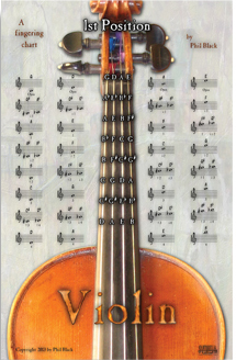 Violin Fingering Chart Poster