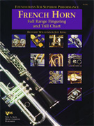 Fingering & Trill Charts - French Horn